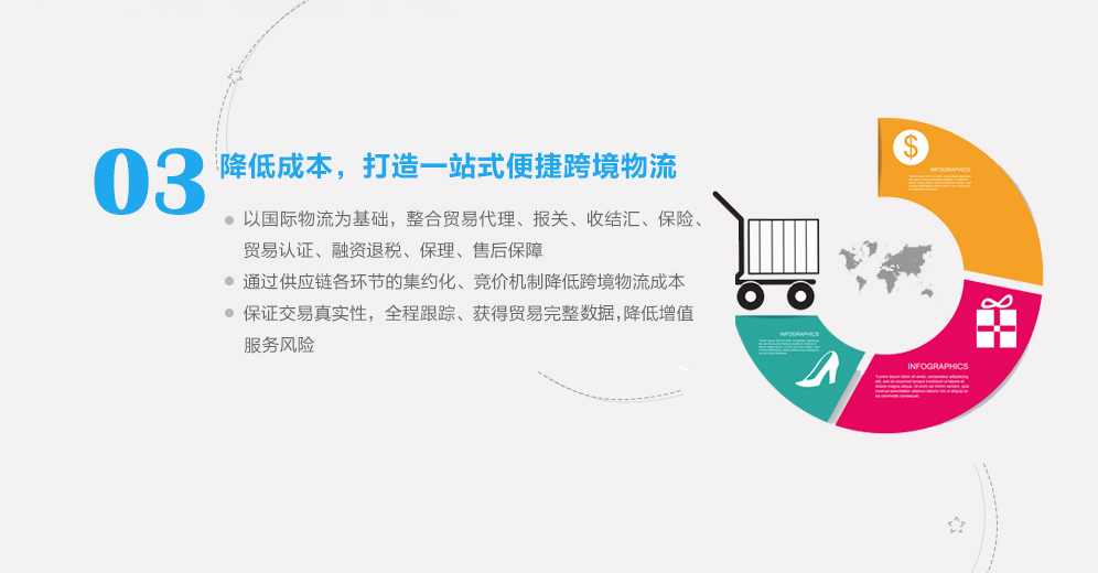 跨境電商解決方案-降低成本，打造一站式便捷跨境物流